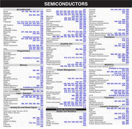 SEMICONDUCTORS MCU/MPU/DSP Kionix