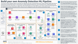 Build Your Own Anomaly Detection ML Pipeline