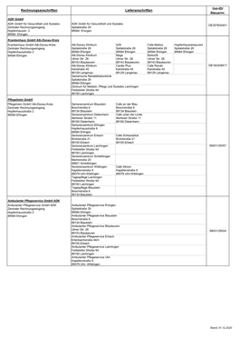 Rechnungsanschriften Lieferanschriften Ust-ID/ Steuernr