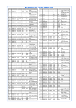 Minor Mineral Quarry Details: Kottarakkara Taluk, Kollam District