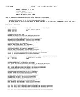 1 Advance Cause List of Cases (Applt. Side)