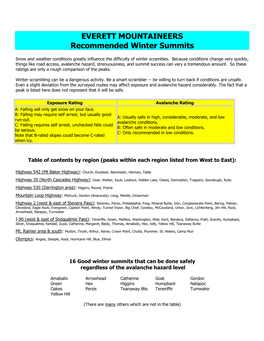 Winter Summits