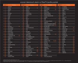Zoznam Televíznych Staníc Vo Fibertv (Podľa Pozície)