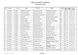 Office of the Director Admissions PG Entrance 2019