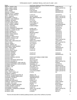 Tippecanoe County - Warrant Recall Data As of June 1, 2015