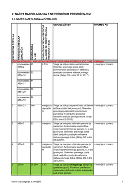2. Načrt Razpolaganja Z Nepremičnim Premoženjem