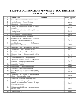 Fixed Dose Combinations Approved by Dcg (I) Since 1961 Till February, 2013