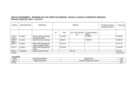 WELSH GOVERNMENT - BERNARD GALTON, DIRECTOR GENERAL, PEOPLE, PLACES & CORPORATE SERVICES Business Expenses: April – June 2011