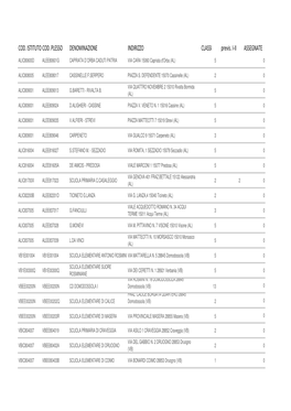 Sdc Piem Plessi Non Abbinati 26