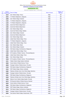 ADMISSION LIST Allotment Published Date : 07-08-2019 Sl