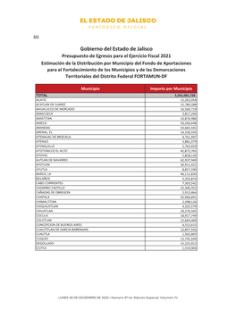 IV. 17. Estimación De La Distribución Por Municipio Del Fondo De Aportaciones Para El Fortalecimiento De
