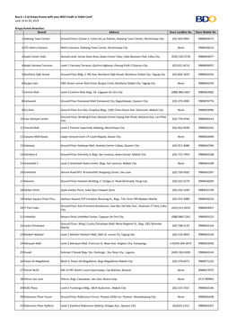 June 10 to 30, 2019 Branch Address Store Landline No. Store Mobile No