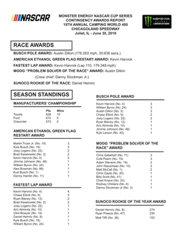 Race Awards Season Standings