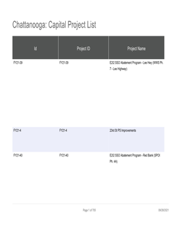 Chattanooga: Capital Project List