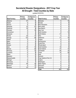 2017 Crop Year Secretarial Disaster Designations