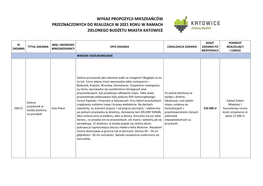 Wykaz Propozycji Mieszkańców Przeznaczonych Do Realizacji W 2021 Roku W Ramach Zielonego Budżetu Miasta Katowice