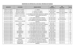 Inventario De Vertidos De La Chd 2019. Provincia De Palencia