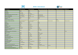 MMC International BV