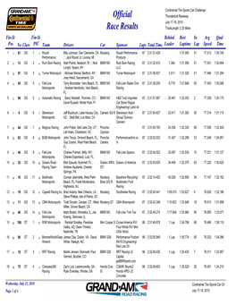 Ctsccrace Results Official