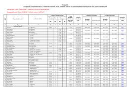 Raionul Cahul De Reparație Periodică/Întreținere a Drumurilor Naționale