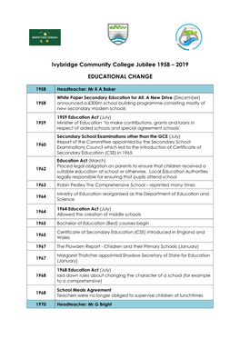 Ivybridge Community College Jubilee 1958 – 2019 EDUCATIONAL