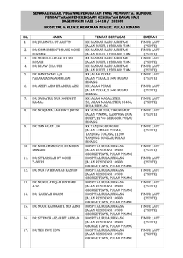 Senarai Pakar/Pegawai Perubatan Yang Mempunyai Nombor