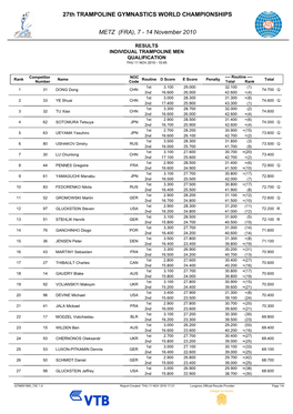 Results Trampoline Men's Qualifications