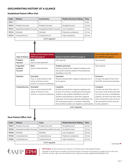 Documenting History at a Glance