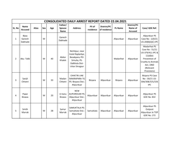 CONSOLIDATED DAILY ARREST REPORT DATED 22.04.2021 Father/ District/PC Name PS of District/PC SL