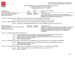 Empresas Autorizadas Por La Comunidad De Madrid Para La Realización De Actividades De Gestión De Residuos No Peligrosos