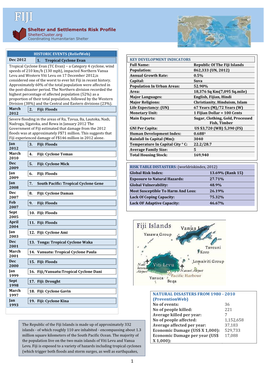 Shelter and Settlements Risk Profile NATURAL DISASTERS from 1980