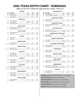 2002 TEXAS DEPTH CHART - NEBRASKA + Fifth-Year Senior; RS - Redshirt; HS - High School; TR - Transfer; * Letters Won