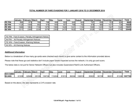 Senior Network Officer In-Field Incident Report