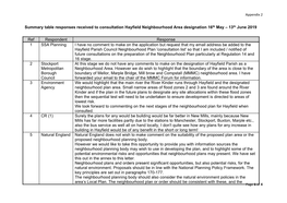 Summary Table Responses Received to Consultation Hayfield Neighbourhood Area Designation 16Th May – 13Th June 2019