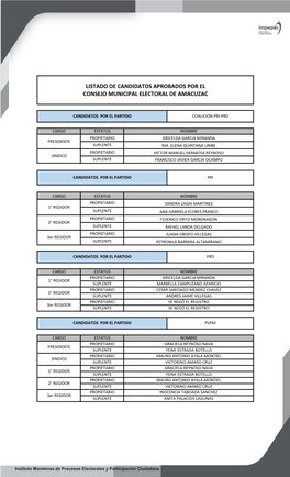 Listado De Candidatos Aprobados Por El Consejo Municipal Electoral De Amacuzac