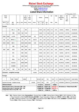 Malawi Stock Exchange Old Reserve Bank Building, Victoria Avenue, P/Bag 270, Blantyre, Malawi, Central Africa Phone (+265) 01 824 233, Fax