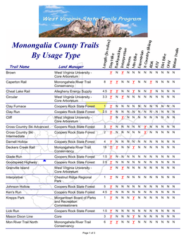 Monongalia County Trails by Usage Type