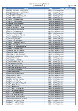 List of Oversease Voting Applicants (SEPTEMBER 2014) Page 1 of 127 No