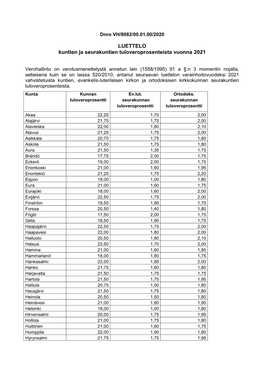 LUETTELO Kuntien Ja Seurakuntien Tuloveroprosenteista Vuonna 2021