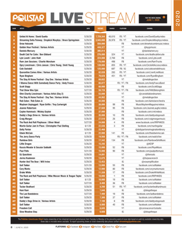 LIVESTREAM 2020 K RANK ARTIST DATE VIEWS SHARES PLATFORM CHANNEL