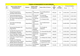 MAYURBHANJ C.E Period of Validity Sl