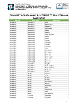 Summary of Barangays Susceptible to Taal