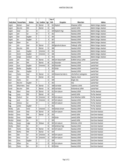 Hawstead Census 1861.Pdf