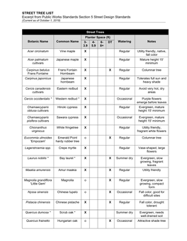 Approved Street Tree and Shrub List, from Public Works Standards