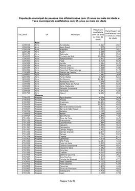 IBGE População 15 Ou Mais E Taxa Por Município