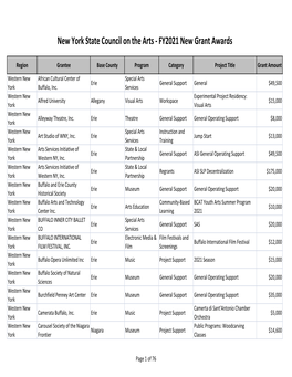 2021-02-12 FY2021 Grant List by Region.Xlsx