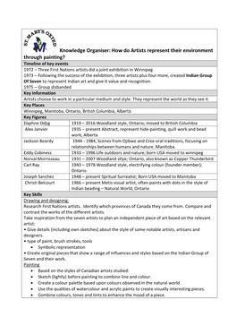 Knowledge Organiser: How Do Artists Represent Their Environment