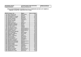 Република Српска Аграрни Фонд Града Бијељина Spisak Za Isplatu Града Бијељина Милоша Обилића 51/А