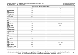 Compound - Physical Properties Density Melting Point G Cm-3 C