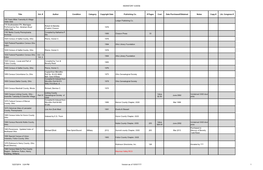 FCGS Research Library Inventory List